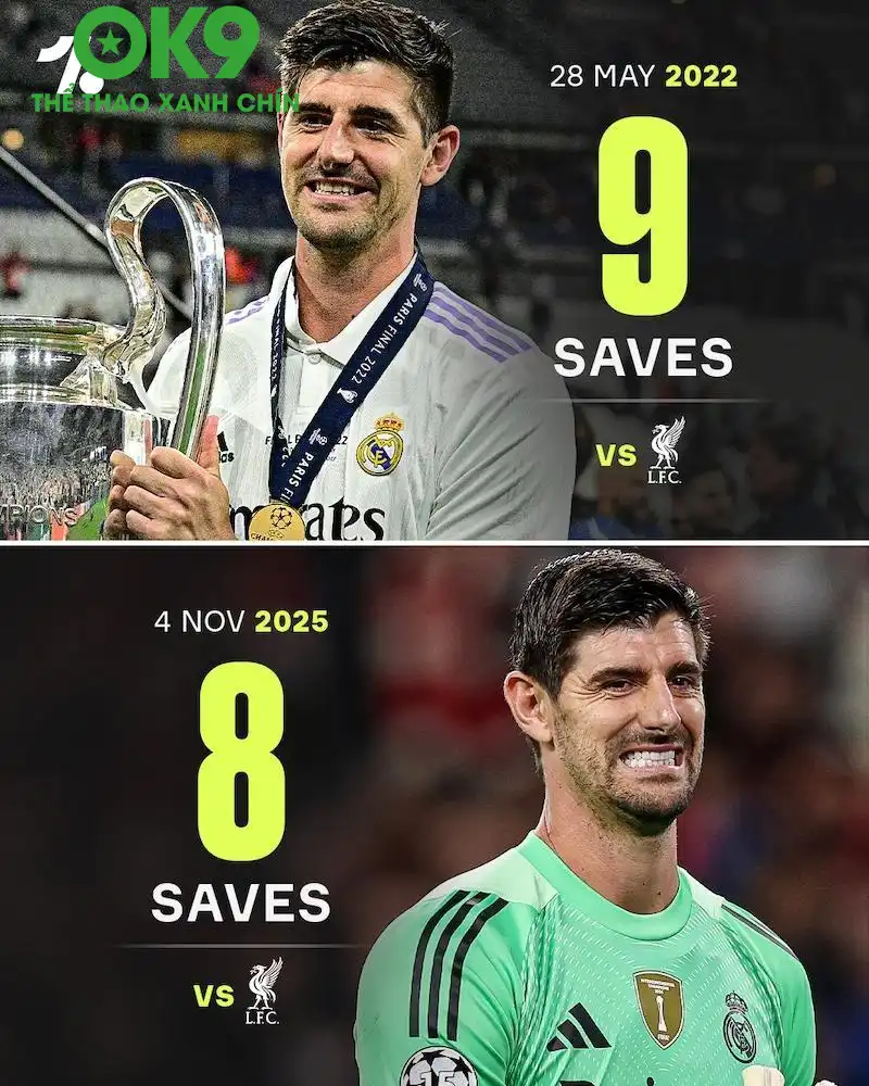 OK9 Champions League: Courtois gánh team Liverpool, màn trình diễn đi vào lịch sử!